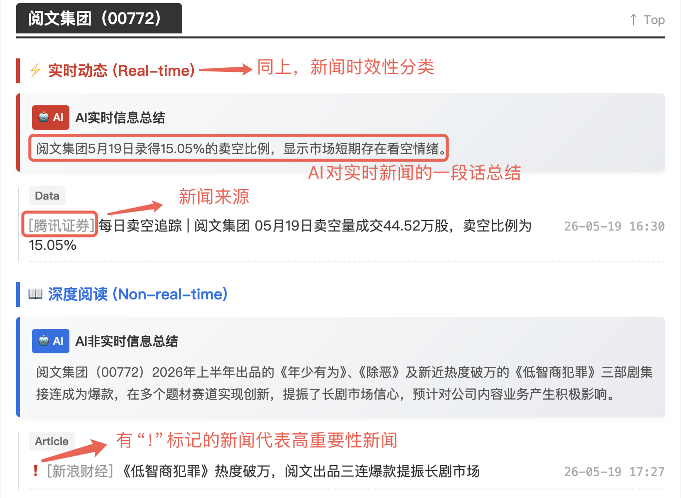 图：个股新闻详情页 — AI 总结、标签分类、点击溯源原文