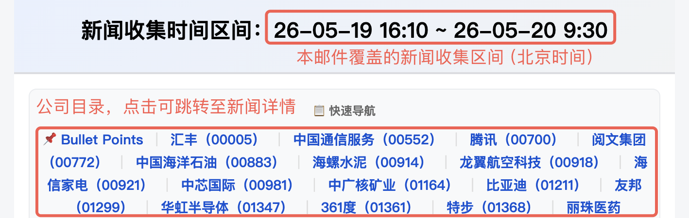 图：目录导航 — 显示新闻时间区间与个股跳转入口