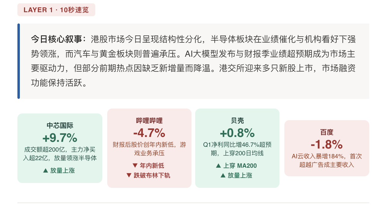 盘后晚报 — 先查看今日要点，再按需浏览重点公司