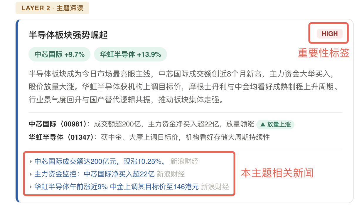 图：第二层 · 重点解读（主题汇总 + 单家公司重点新闻）