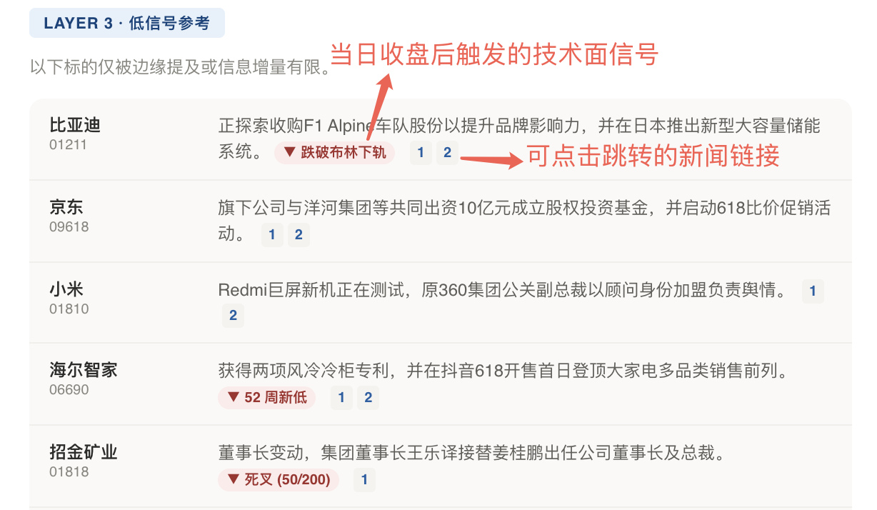 图：第三层 · 补充参考（其他公司动态汇总）