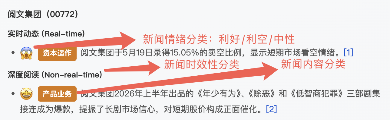 盘前邮件 — 重要新闻公司与 bullet points 自动靠前；新增新闻情绪分类和内容分类标签