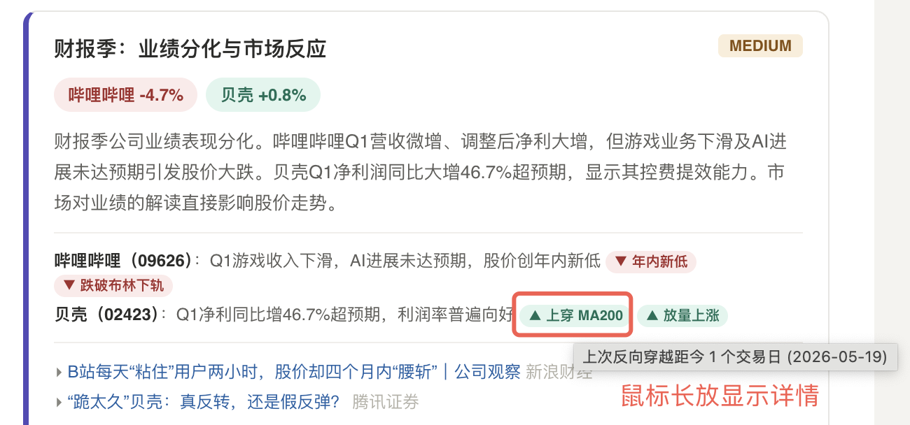 图：技术走势提醒 — 出现重要变化的股票自动高亮